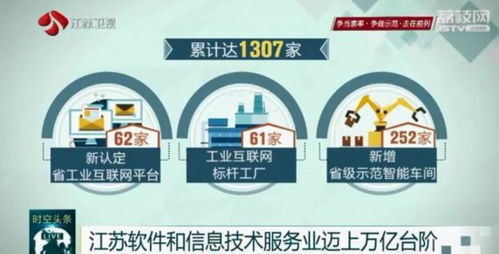 江蘇軟件和信息技術服務業邁上萬億臺階 數字賦能 江蘇智造 全產業鏈