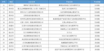政策速遞 省工信廳丨關(guān)于2018年江蘇省工業(yè)互聯(lián)網(wǎng)發(fā)展示范企業(yè) 平臺(tái)類 認(rèn)定公示