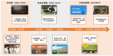 早餐企業(yè)上市,長(zhǎng)三角為何缺了江蘇